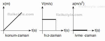 fizik-duzgun-hareket-grafikleri.jpg
