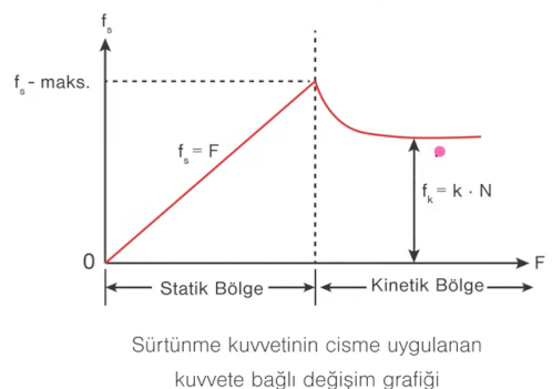 fizik-statik-kinetin-surtunme.png